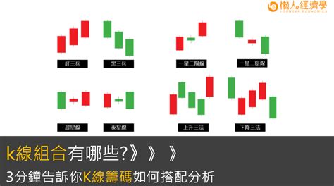 二陽一星|K線指南(二)：K線怎麼看、K線組合有哪些？21種K線。